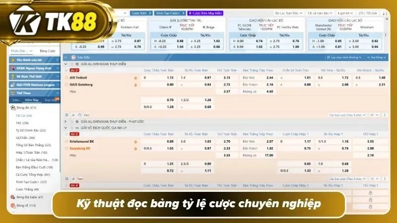 Quan sát biến động tỷ lệ cược trước khi xuống tiền